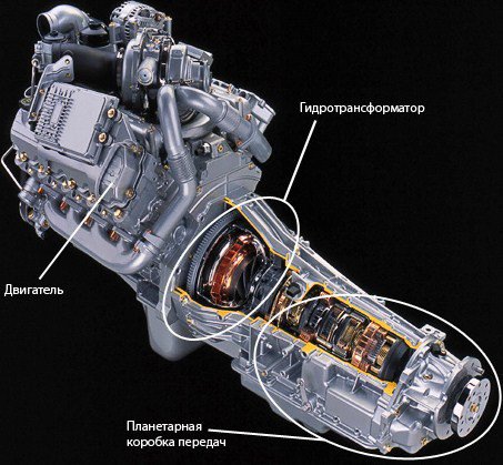 Как выбрать автоматическую коробку переключения передач - – автомобильный журнал