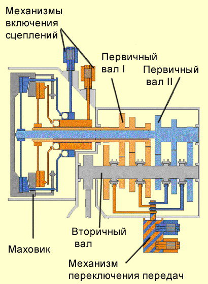 схема преселективной КП