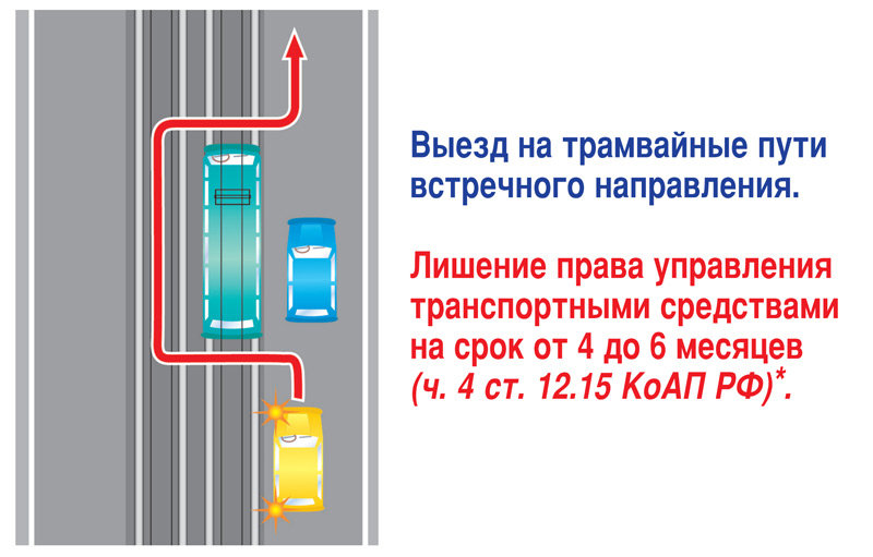 Самопроизвольное скатывание автомобиля пдд