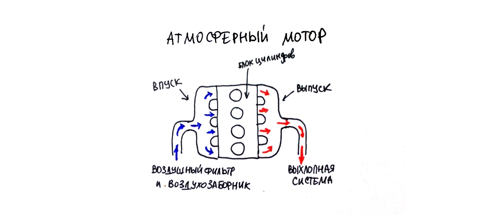 Между «атмо» и «турбо»