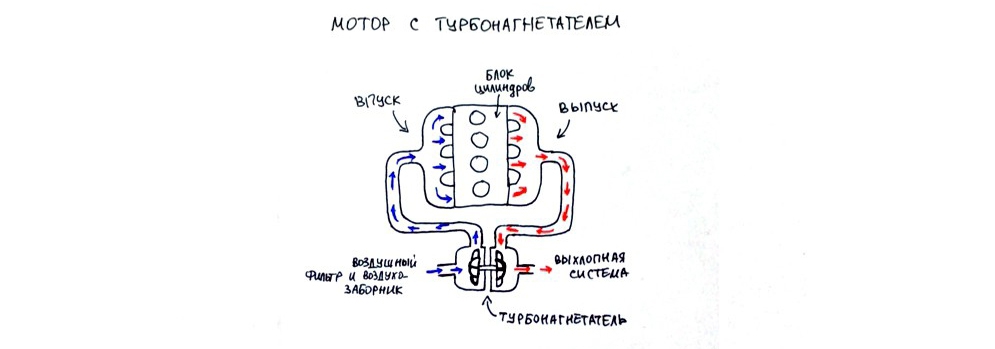 Между «атмо» и «турбо»