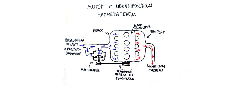 Между «атмо» и «турбо»