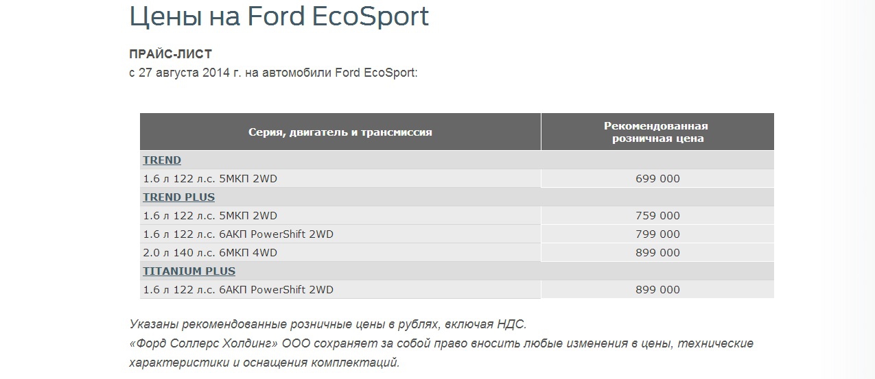 Ford EcoSport прайс.jpg