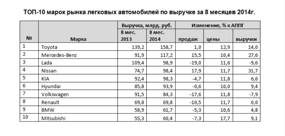 топ-10 по выручке.jpg