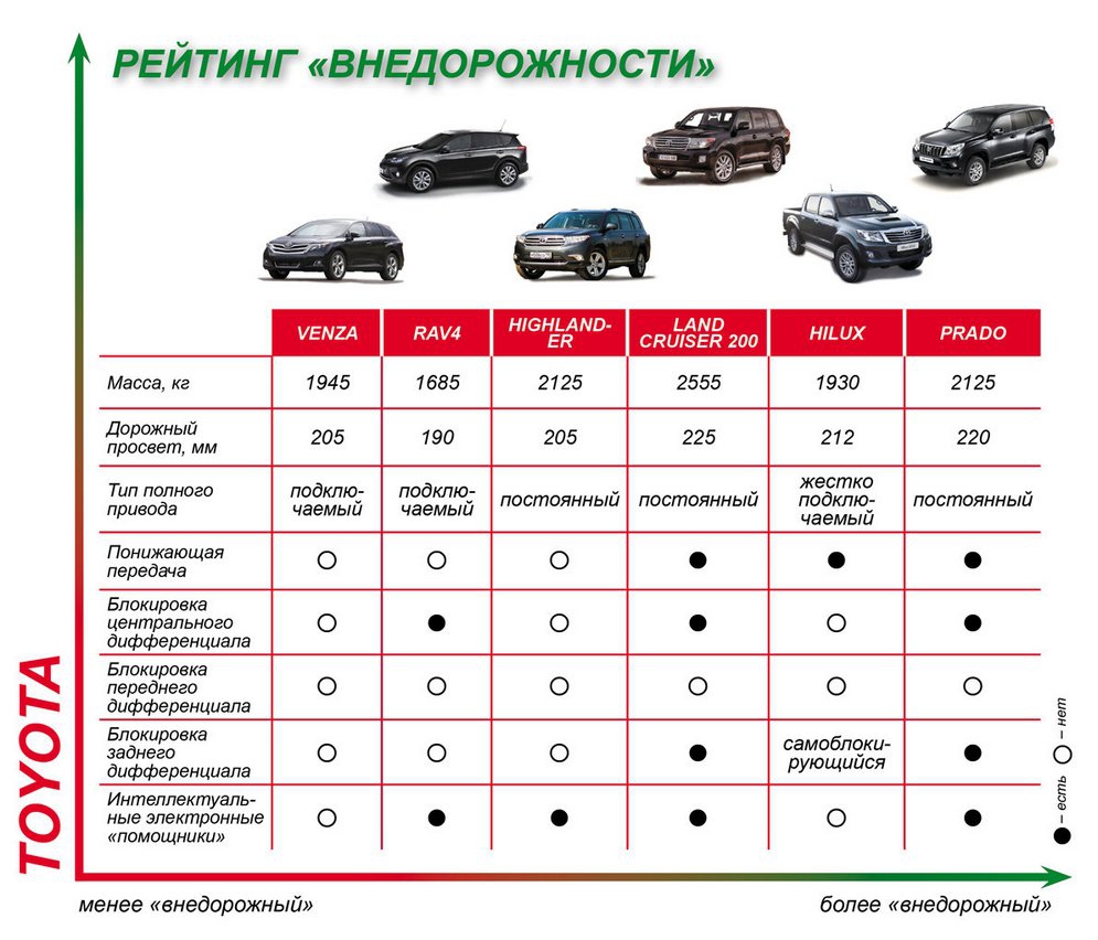 Расход топлива рав. Тойота рав 4 клиренс дорожный просвет. Дорожный просвет Тойота рав 4. Класс автомобиля рав 4 Тойота. Таблица то на Тойота рав 4 2020 года.