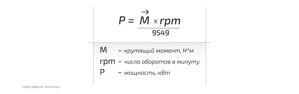 Крутящий момент и мощность двигателя особенности и нюансы