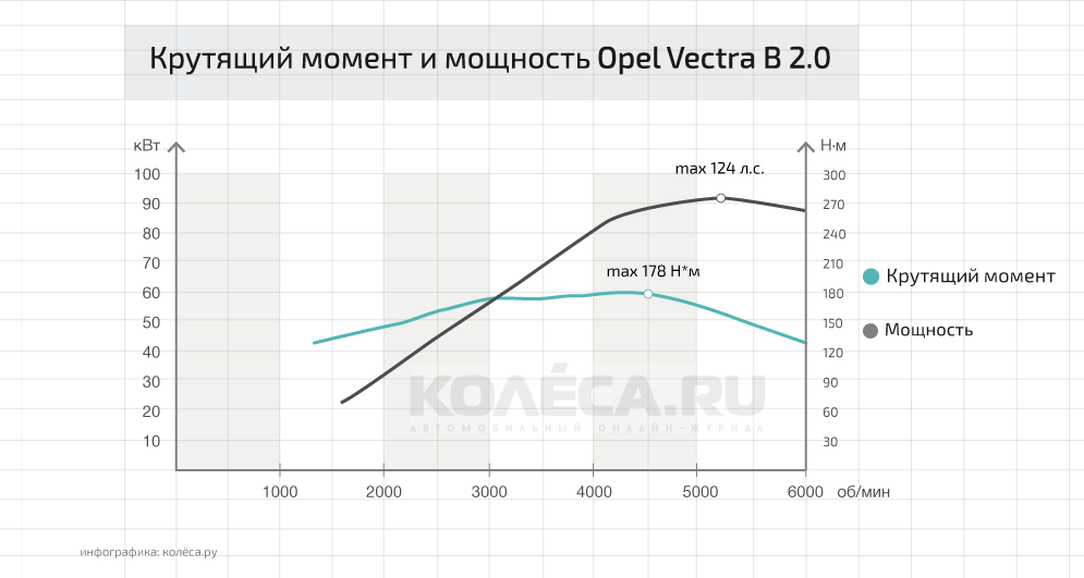 Что важнее для разгона – мощность или крутящий момент - – автомобильный журнал