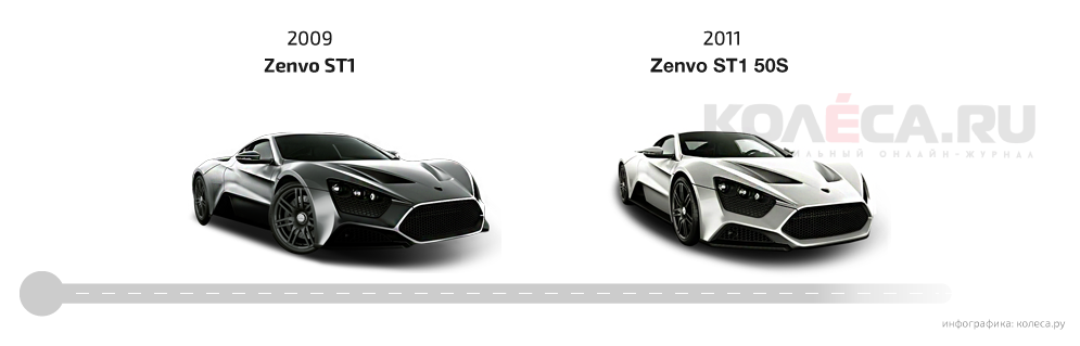 zenvo-tabl.png