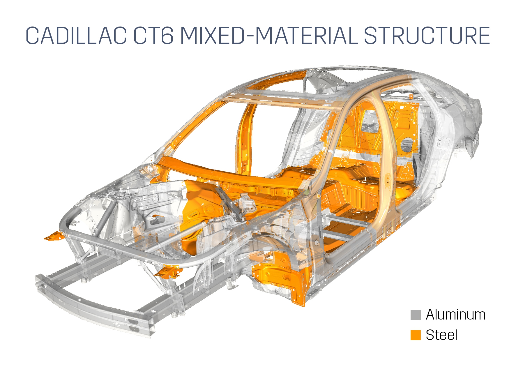 Cadillac-CT6-Structure.jpg