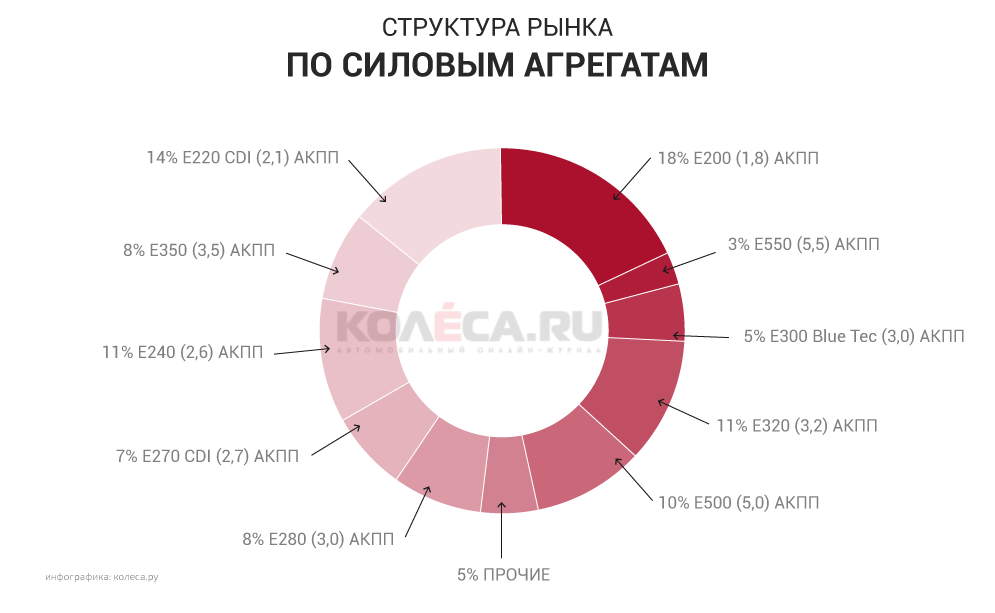 grafik-bu-mers-silovye-agregaty.png