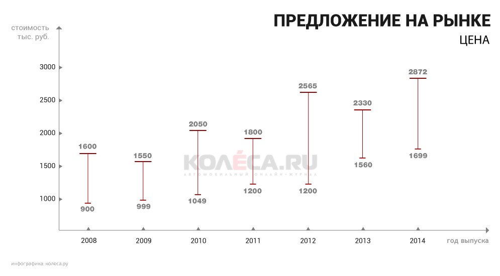 Grafik-Bu-mersedes-Tsena.png