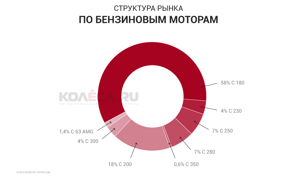 Bu_mersedes_motory.png