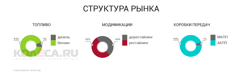 Bu_mersedes_struktura.png