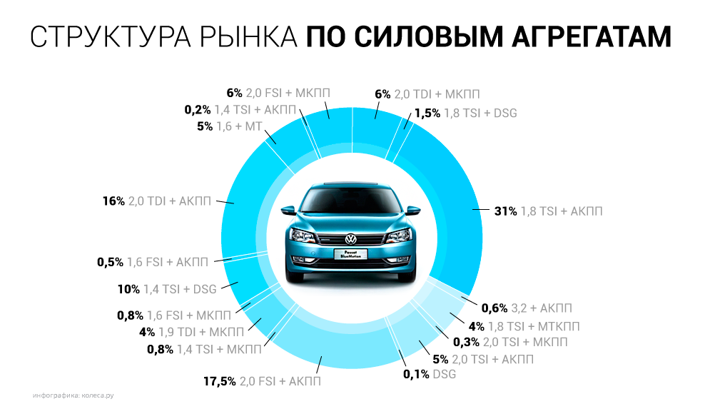 PASSAT-2.png