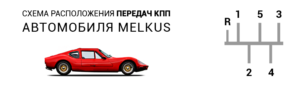 Мощность автомобилей Melkus - Суперкары Мелькус