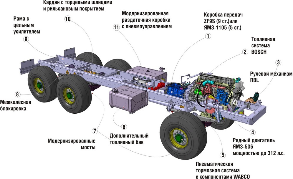 Ural Next (21).jpg