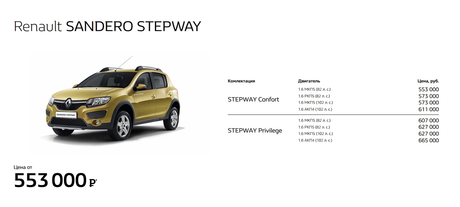 Renault sandero размеры. Габариты Renault Sandero Stepway 2021. Renault Sandero Stepway 2020 габариты. Клиренс Сандеро степвей 2. Renault Sandero Stepway 2020 технические характеристики.