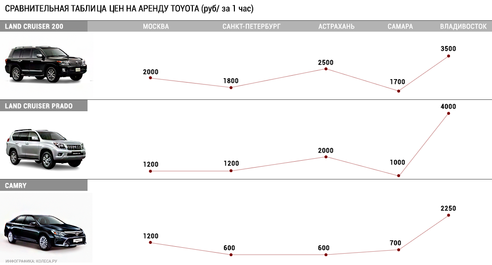 Tablitsa-toyota.png