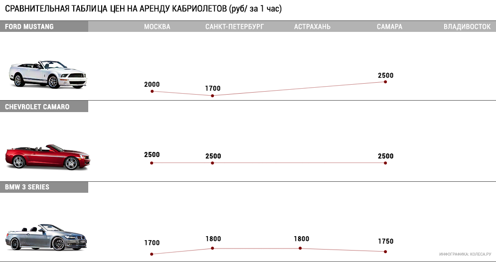 Tablitsa-kabriolety.png