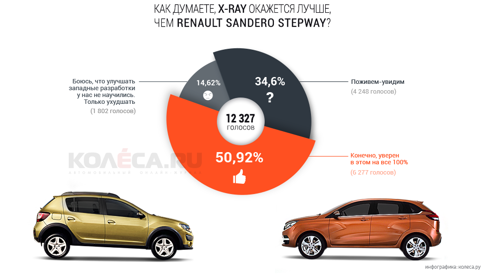 opros-x-ray-vs-renault.png