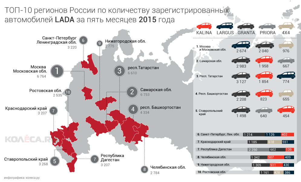 regiony-lada-2015.png