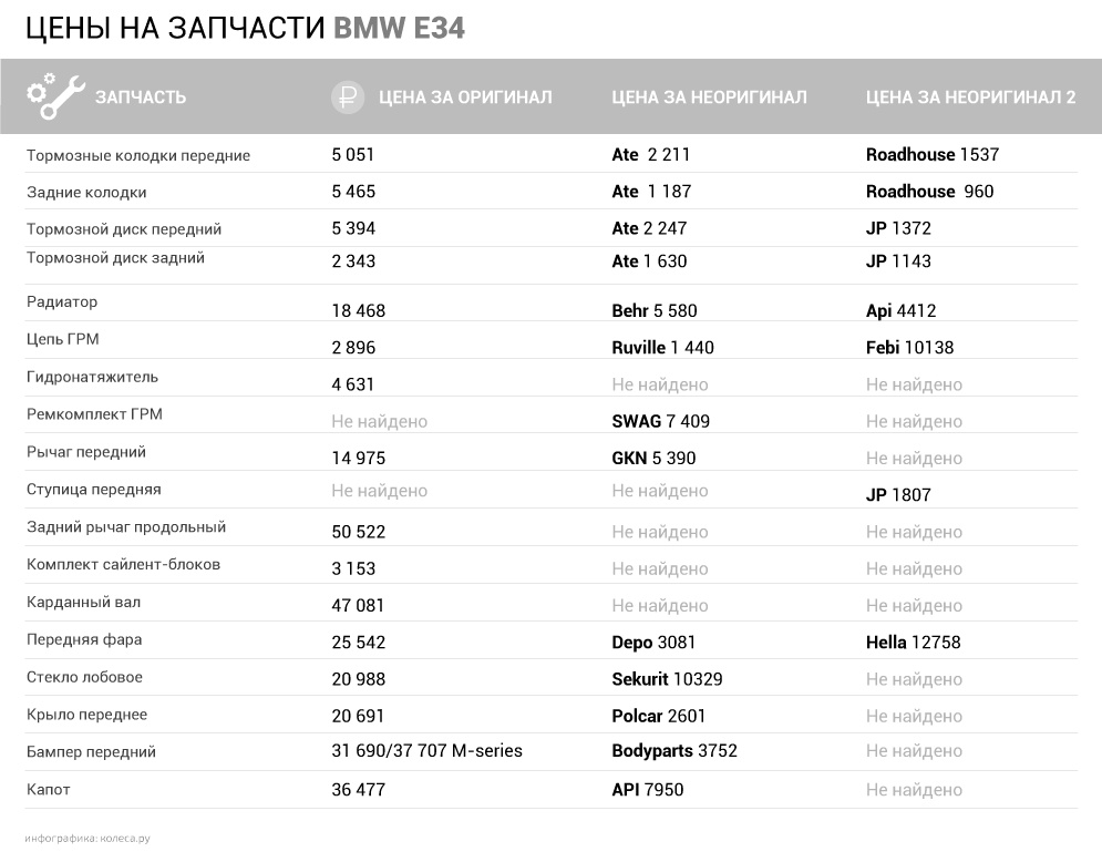 6 34 сколько стоит