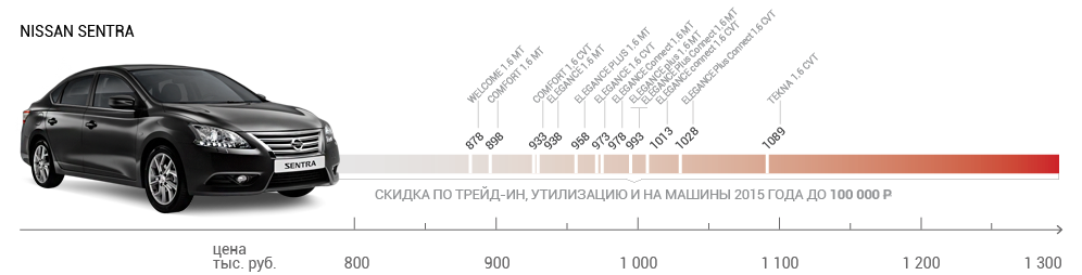 Дешево и длинно: выбираем новый седан С-класса - – автомобильный журнал