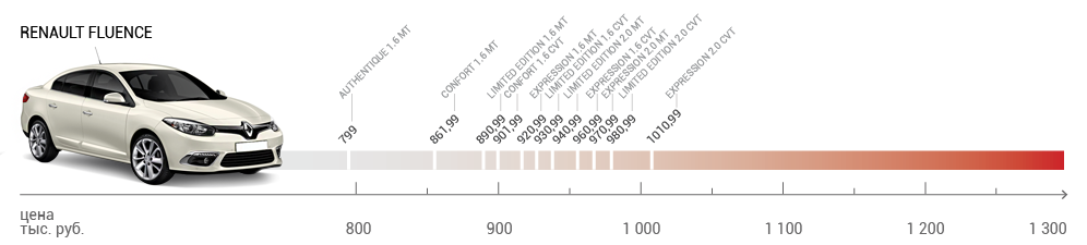 Renault-Fluence.png