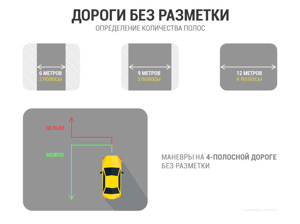 Полосы движения без разметки. Как определить количество полос. Количество полос без разметки. Количество полос движения как определить.