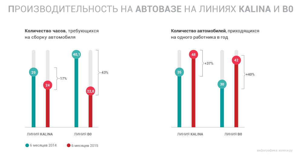 regiony-lada-2015-02.png