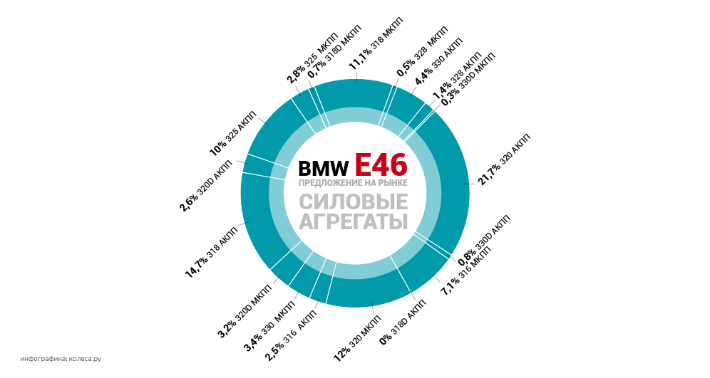bmw_e46-04.png