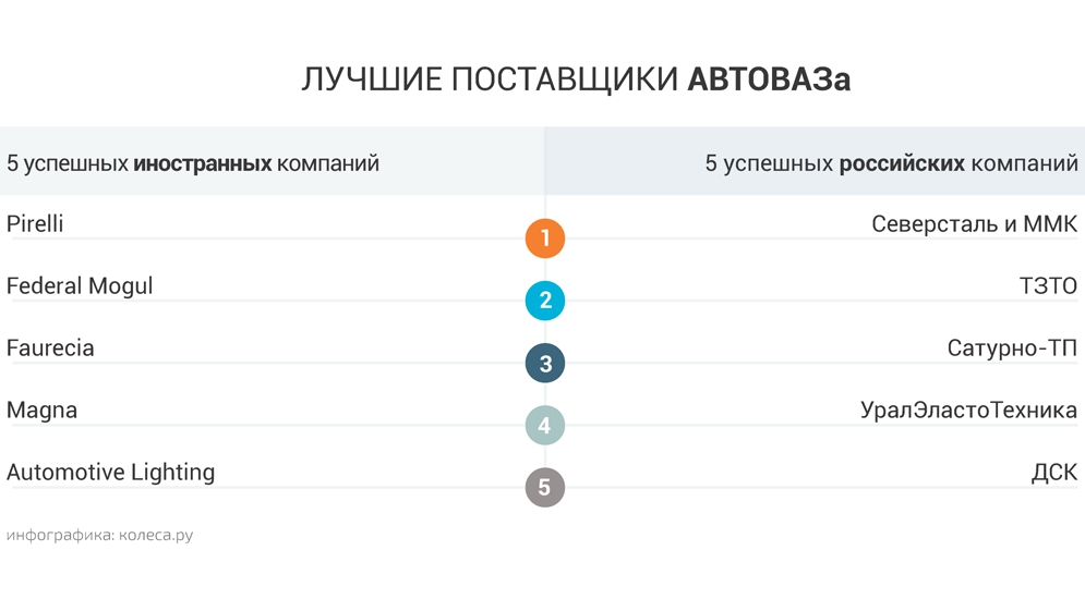 Поставщики автоваза список