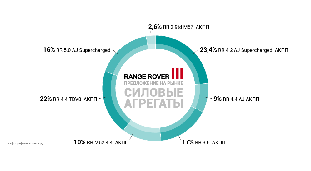 range-raver-III-04.png