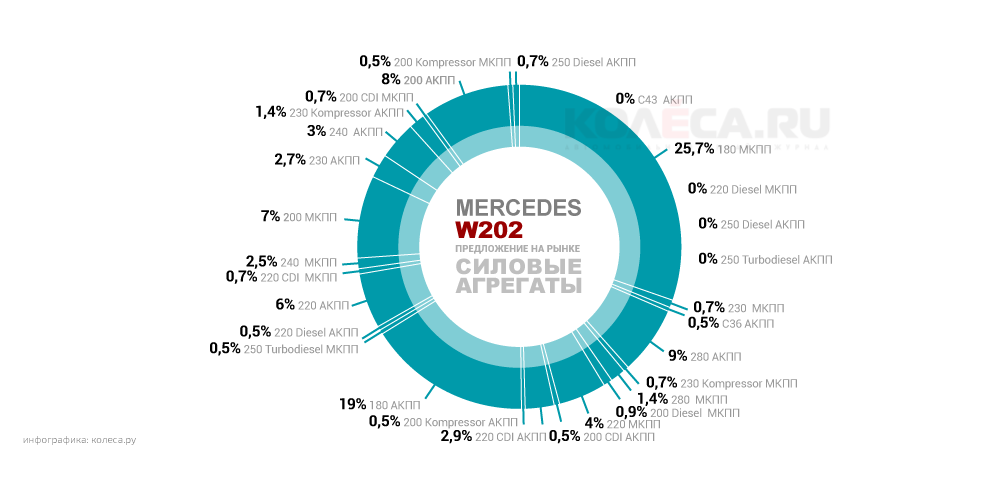 original-mercedes-w202.png20150908-15456-o31hq4.png