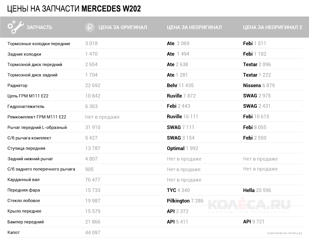 original-mercedes-w202-5.png20150908-15456-1f9qlwf.png