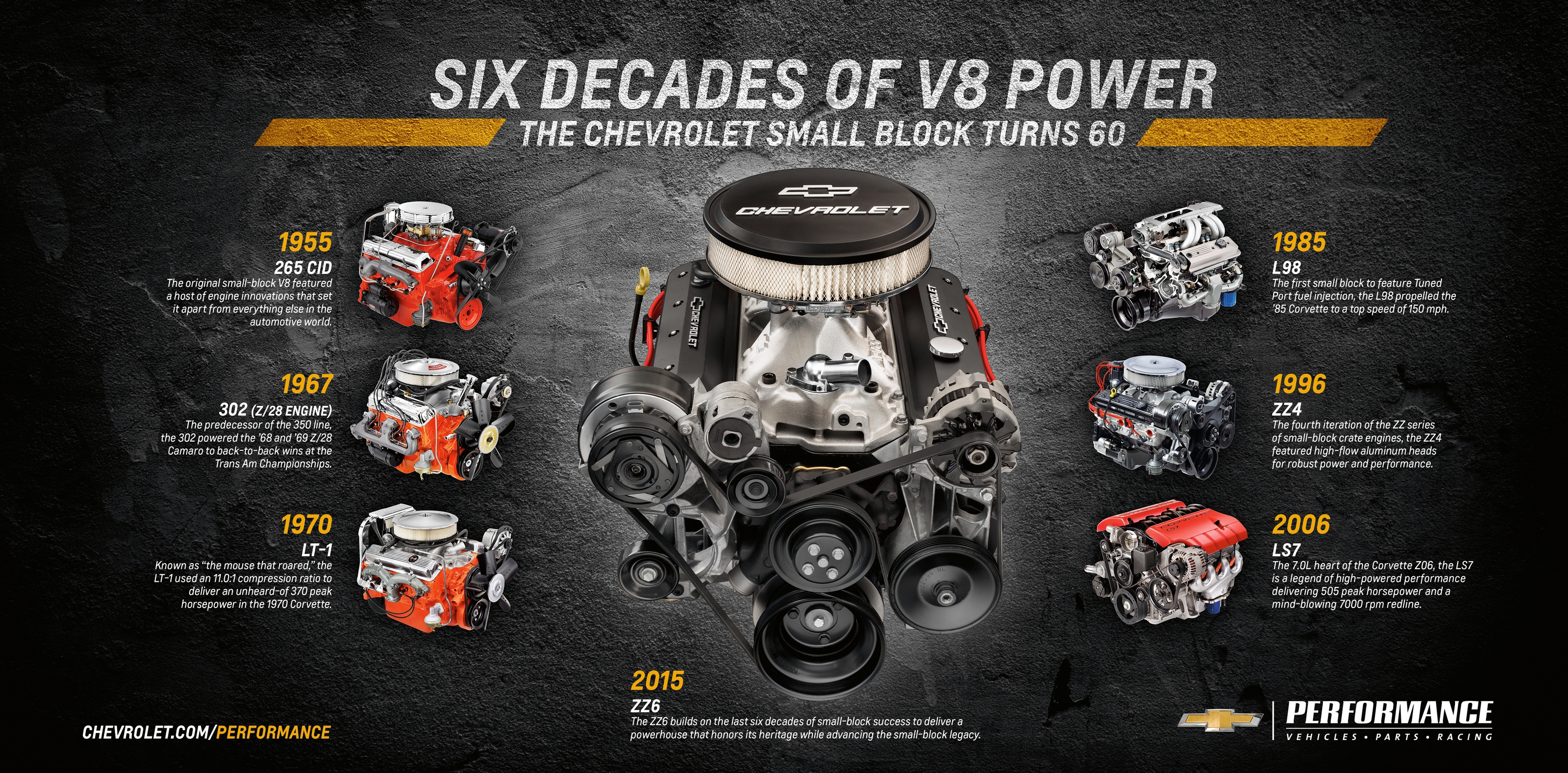 Компания Chevrolet презентует седьмое поколение двигателя, получившее обозн...