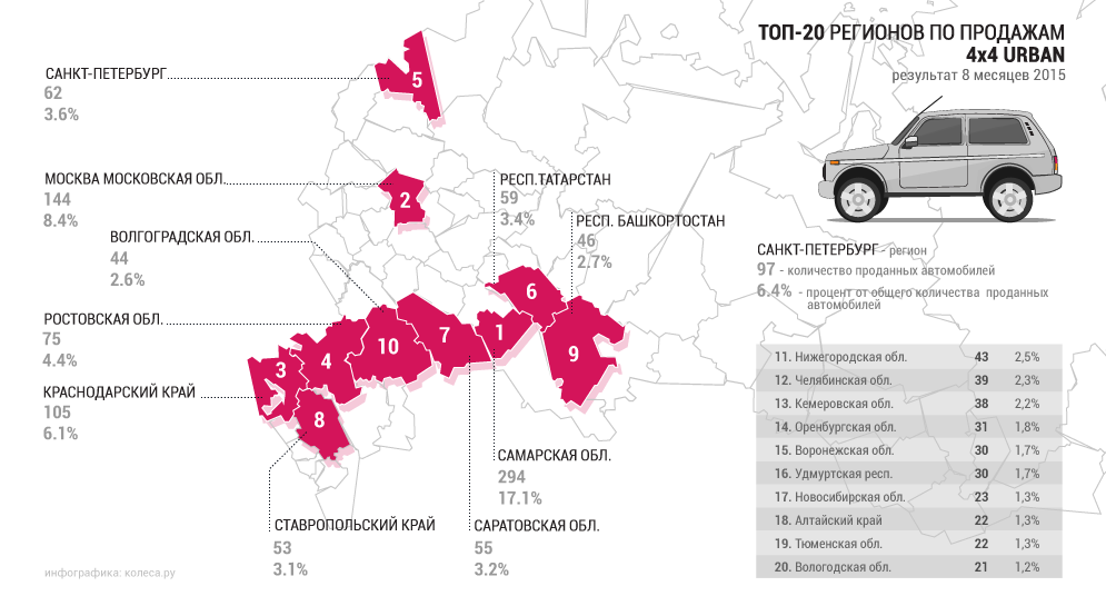 top-20-region-4x4.png