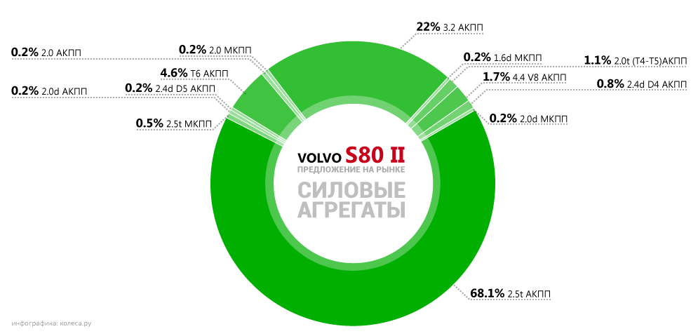 original-volvo-s80-ii-agr.png