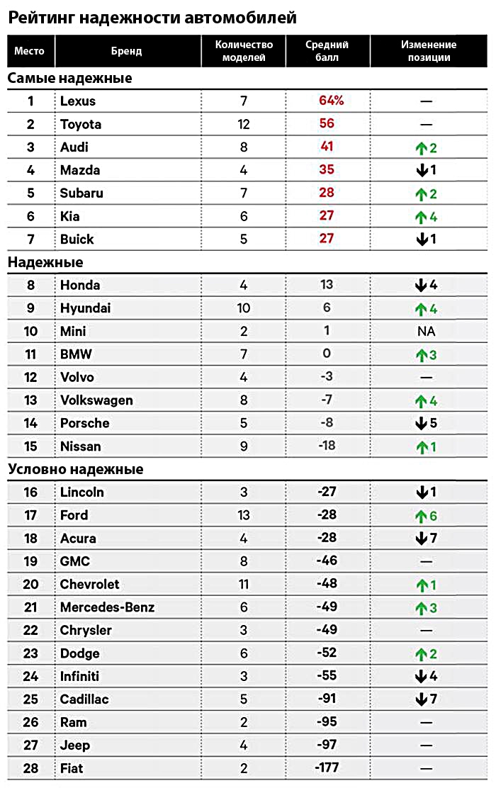 Reliability Chart 2015.jpg