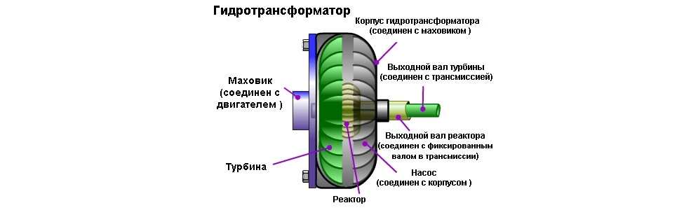 Принципиальная_схема_гидротрансформатора.jpg