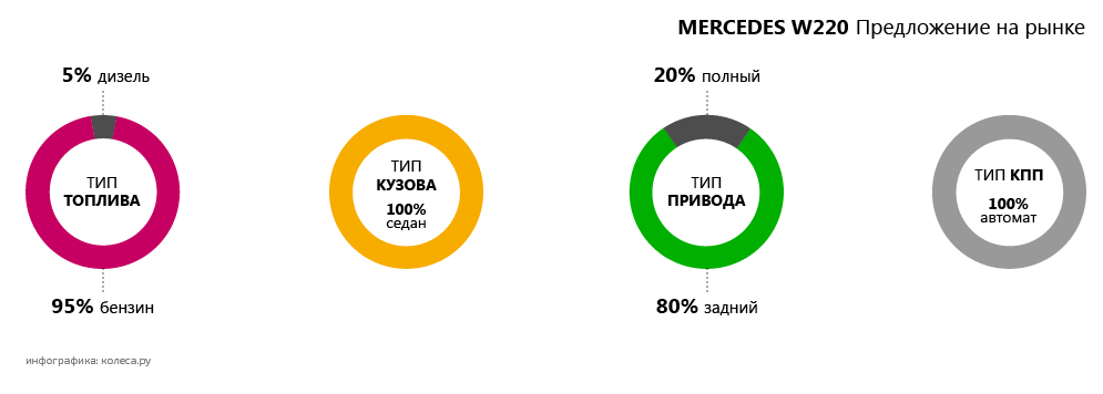 original-mercedes-w220_st.png20151110-24403-166mbaf.png