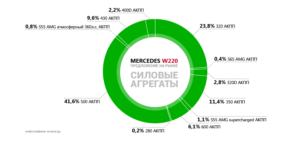 original-mercedes-w220_ag.png20151110-24403-1cn7b8g.png