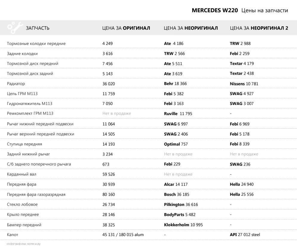 original-mercedes-w220_zap.png20151110-24403-r71uew.png