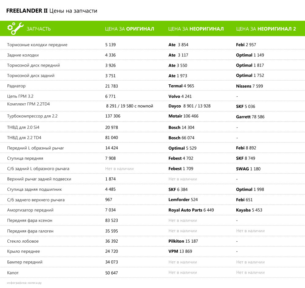 original-freelanderii-5.png20151201-13319-1bhuh4.png