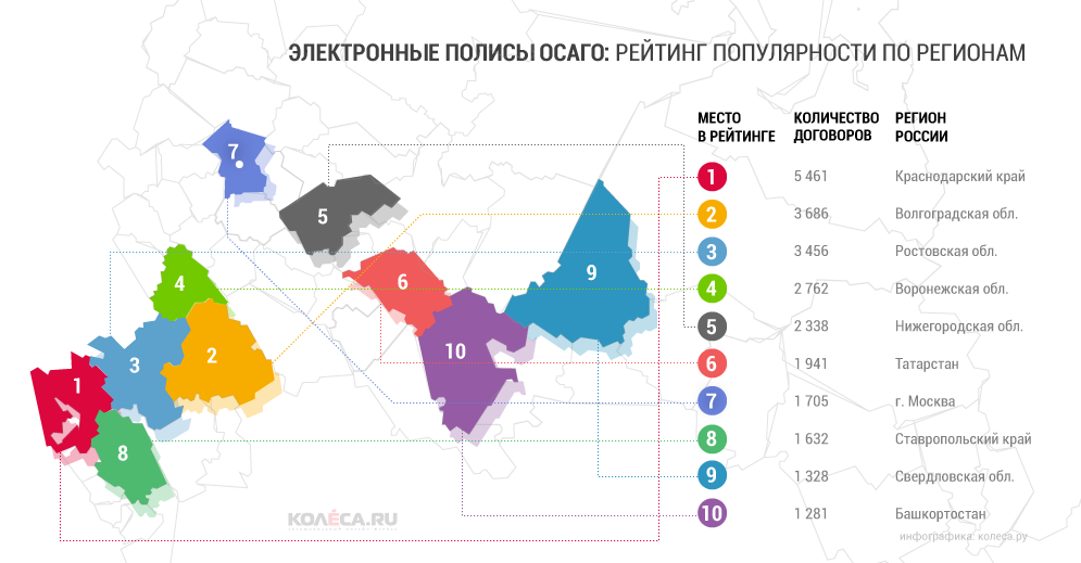 Кт по регионам осаго