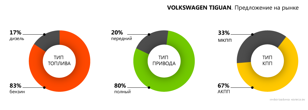 Volkswagen-Tiguan-3.png