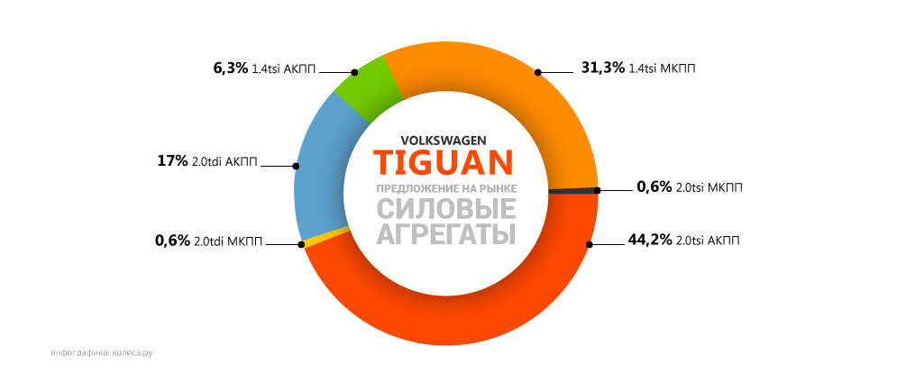 Volkswagen-Tiguan-4.png