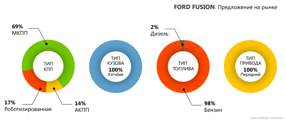 original-ford_fusion-04.png