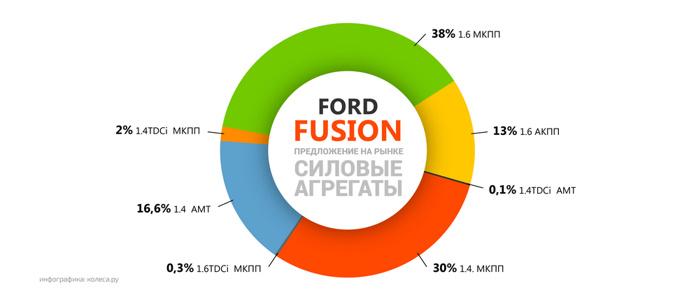 original-ford_fusion-03.png