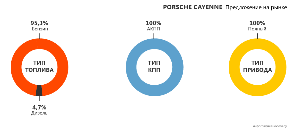 original-porsche_cayenne-04.png20160329-18634-89wnkr.png